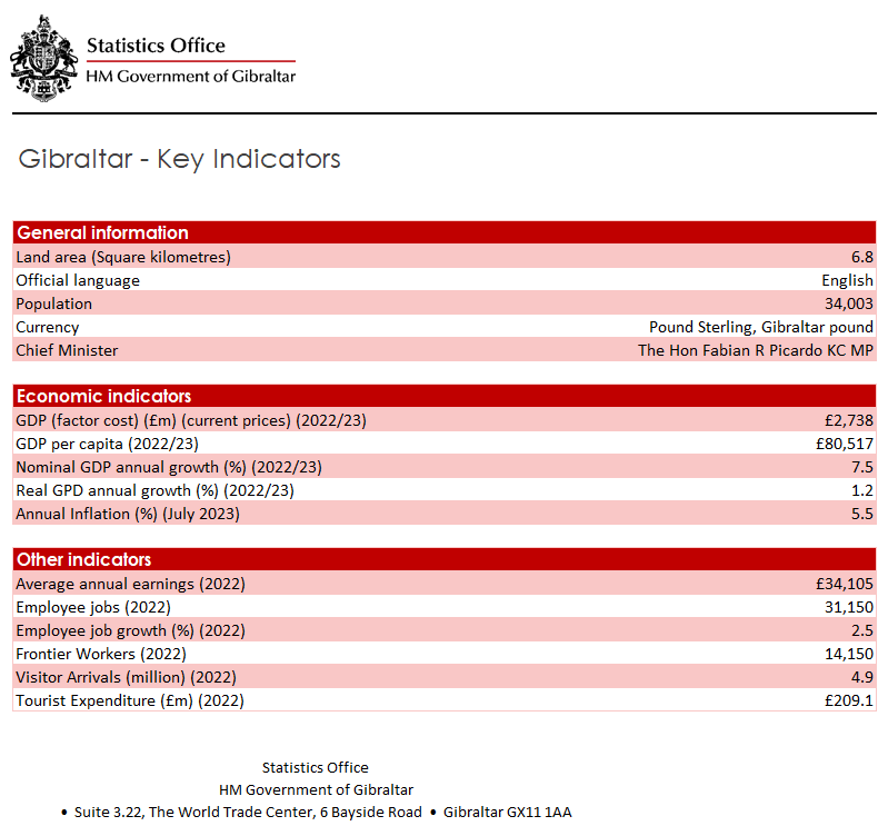 Key Indicator Image